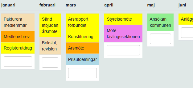 Årshjul som tidslinje