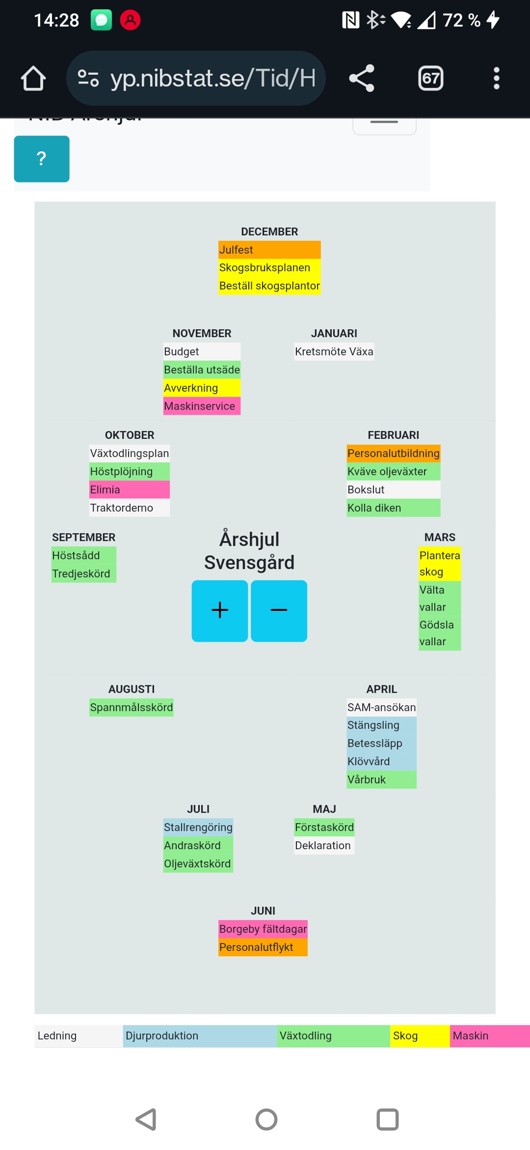 Årshjul för planering