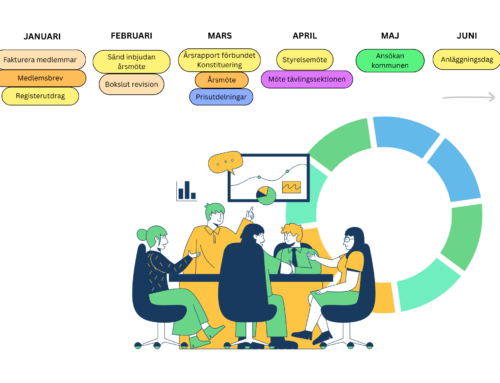 NIB Årshjul – se hur det fungerar